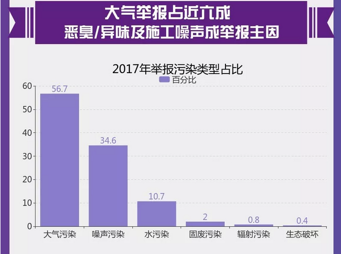 圖解丨數(shù)說“12369”環(huán)保舉報(bào)辦了啥？