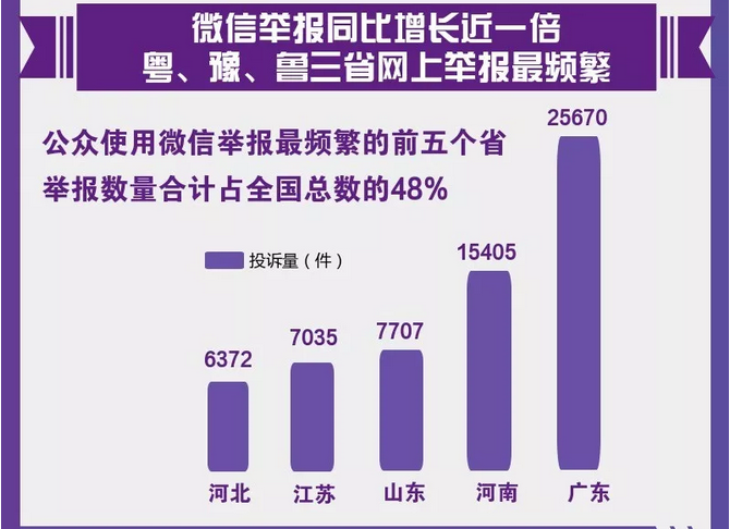 圖解丨數(shù)說“12369”環(huán)保舉報(bào)辦了啥？