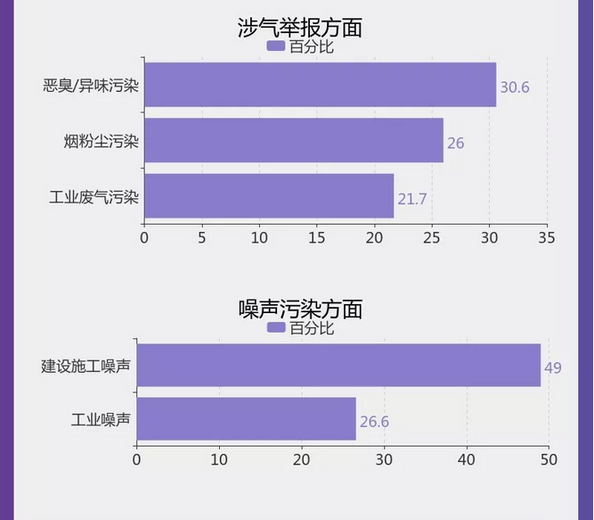 圖解丨數(shù)說“12369”環(huán)保舉報(bào)辦了啥？