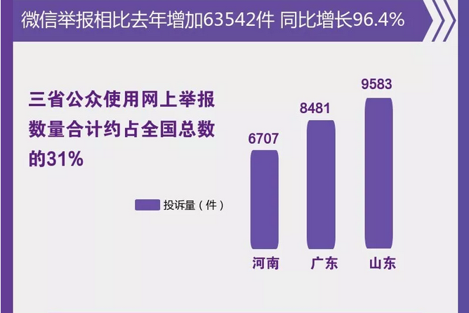 圖解丨數(shù)說“12369”環(huán)保舉報(bào)辦了啥？