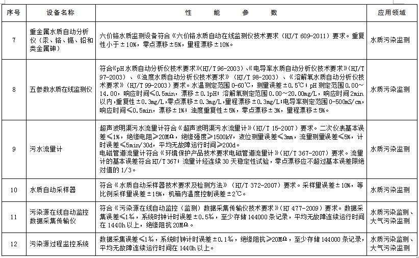 環(huán)境保護綜合名錄