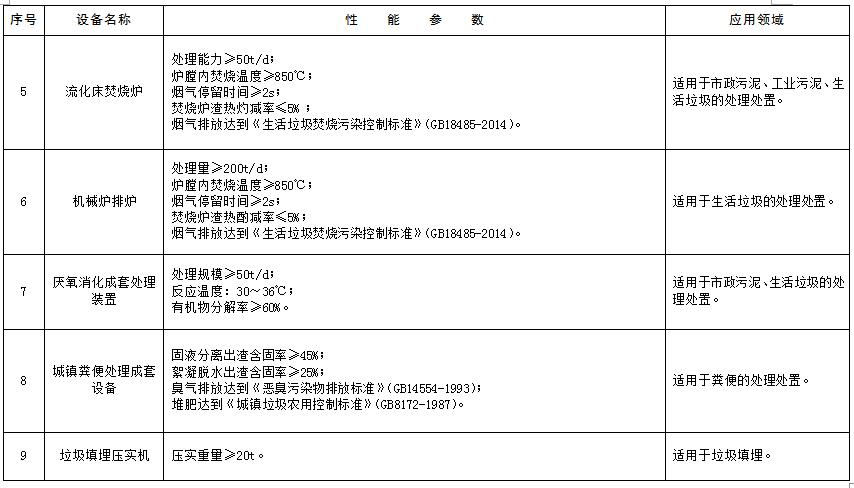 環(huán)境保護綜合名錄