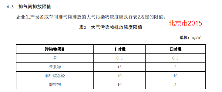 北京市2015.png