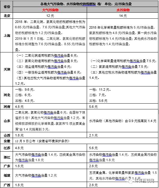 手把手教你6步內(nèi)完成計算氣、水、固廢環(huán)保稅計算！